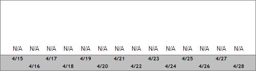 Grand Targhee Snow Totals