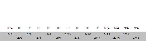 Grand Targhee Snow Totals