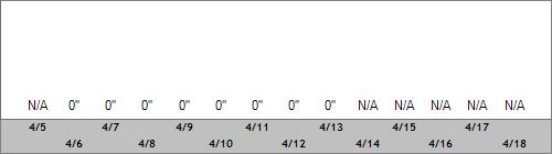 Grand Targhee Snow Totals