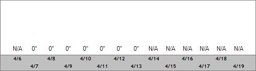 Grand Targhee Snow Totals