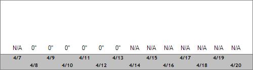 Grand Targhee Snow Totals