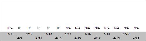 Grand Targhee Snow Totals
