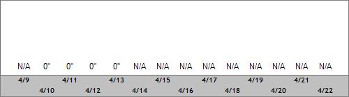 Grand Targhee Snow Totals