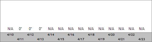 Grand Targhee Snow Totals