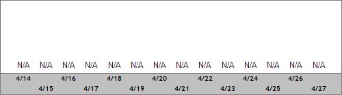 Grand Targhee Snow Totals