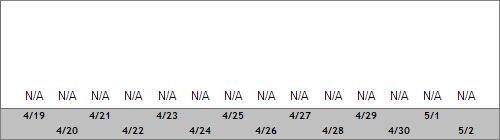 Grand Targhee Snow Totals