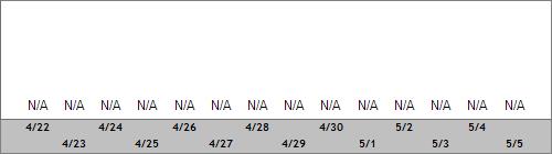 Grand Targhee Snow Totals