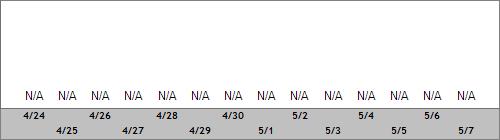 Grand Targhee Snow Totals
