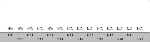 Grand Targhee Snow Totals
