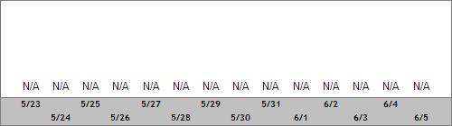 Grand Targhee Snow Totals