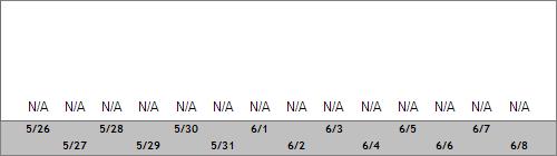 Grand Targhee Snow Totals