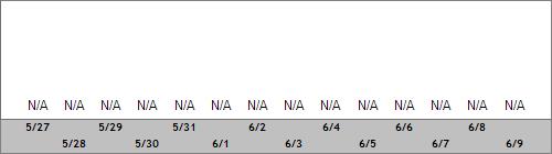 Grand Targhee Snow Totals