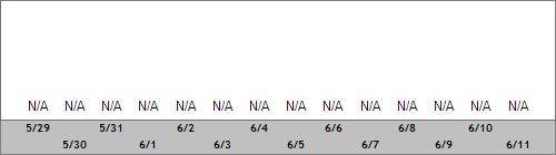Grand Targhee Snow Totals