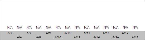 Grand Targhee Snow Totals