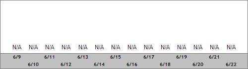 Grand Targhee Snow Totals
