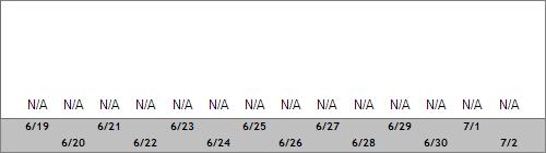 Grand Targhee Snow Totals