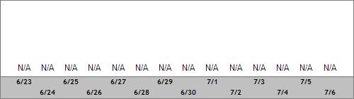 Grand Targhee Snow Totals