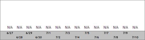 Grand Targhee Snow Totals