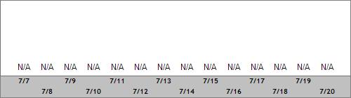 Grand Targhee Snow Totals