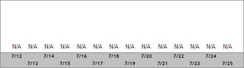 Grand Targhee Snow Totals