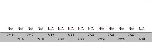 Grand Targhee Snow Totals