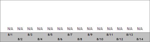Grand Targhee Snow Totals