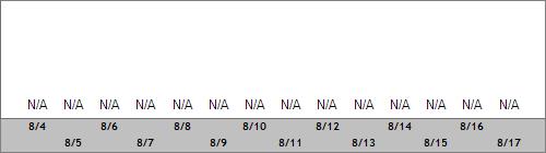 Grand Targhee Snow Totals