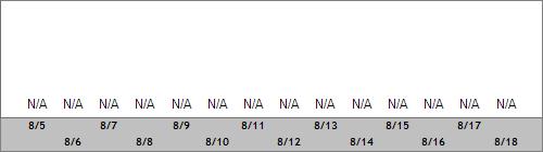 Grand Targhee Snow Totals