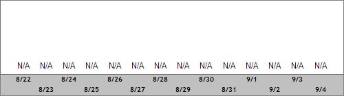 Grand Targhee Snow Totals