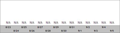 Grand Targhee Snow Totals