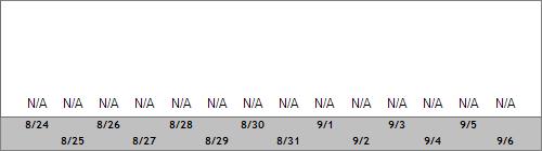 Grand Targhee Snow Totals
