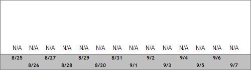 Grand Targhee Snow Totals