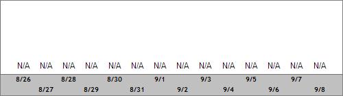 Grand Targhee Snow Totals