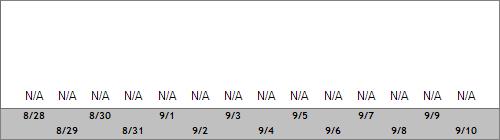 Grand Targhee Snow Totals