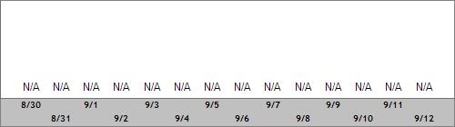 Grand Targhee Snow Totals