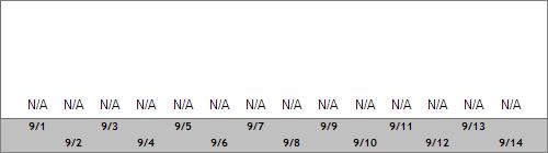 Grand Targhee Snow Totals