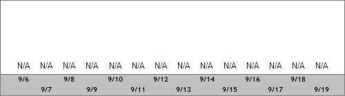Grand Targhee Snow Totals