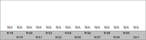 Grand Targhee Snow Totals