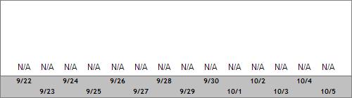 Grand Targhee Snow Totals