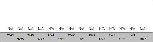 Grand Targhee Snow Totals