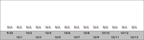 Grand Targhee Snow Totals