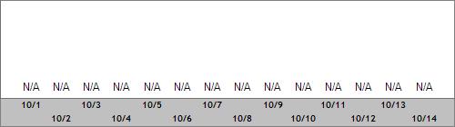 Grand Targhee Snow Totals