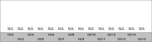 Grand Targhee Snow Totals