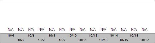 Grand Targhee Snow Totals