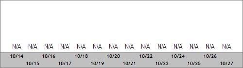 Grand Targhee Snow Totals