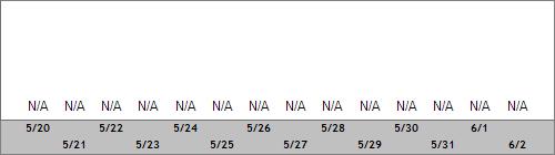 Grand Targhee Snow Totals