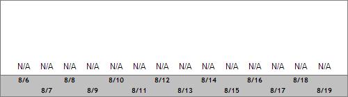 Grand Targhee Snow Totals
