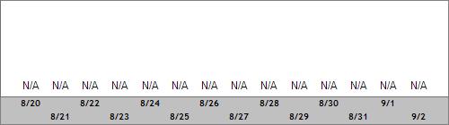 Grand Targhee Snow Totals