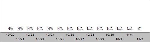 Grand Targhee Snow Totals