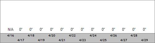 Grand Targhee Snow Totals